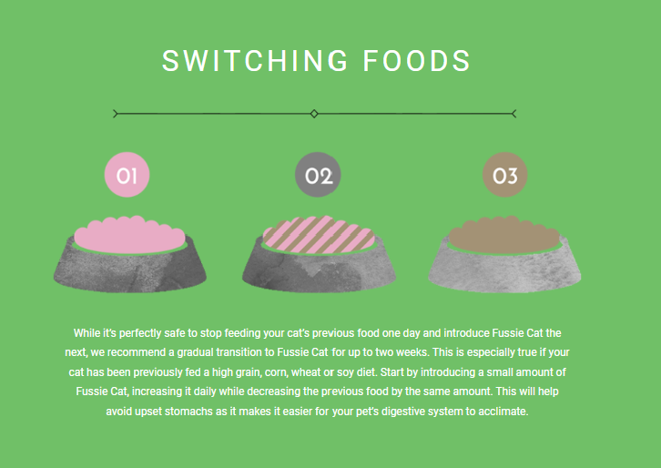 Fussie Cat Fine Dining Pate Sardine & Chicken Cat Food Can 80g, Switching Foods Recommendation
