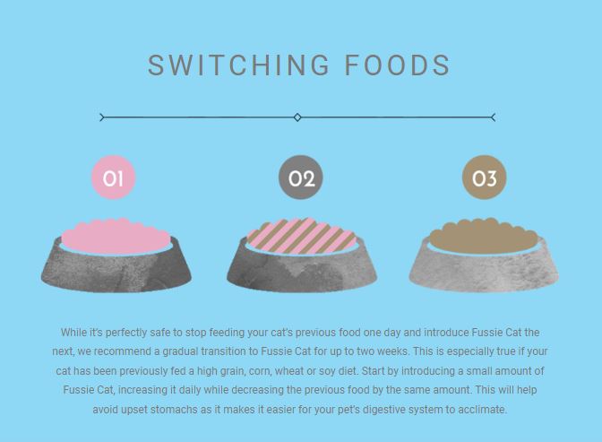 Fussie Cat Fine Dining Pate Tuna & Vegetable Cat Food Can 80g, Switching Foods Recommendation