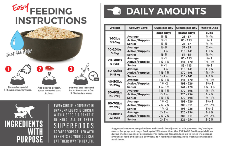Easy Feeding Instructions & Daily Amount of Grandma Lucy's Artisan Grain Free Pre-Mix Freeze Dried Dog Food