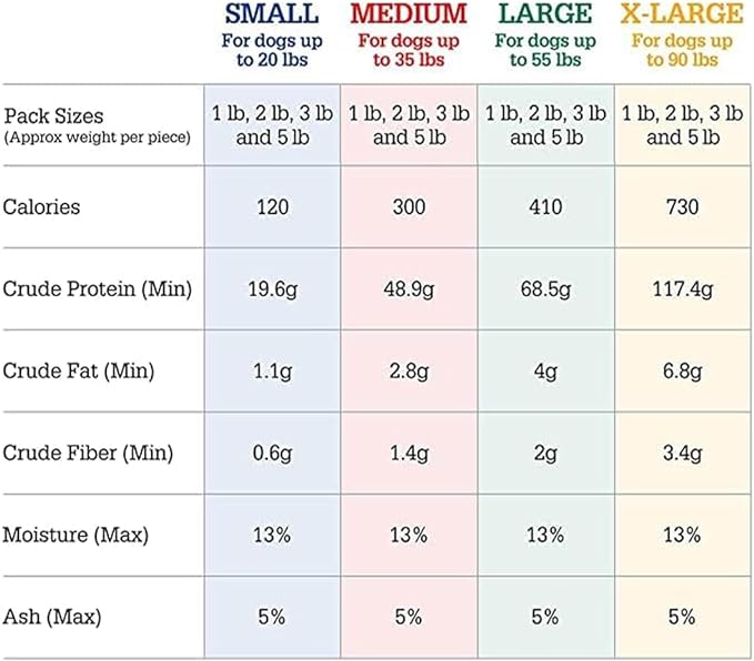 Guaranteed Analysis of Himalayan Yak Cheese Large Dog Chew 