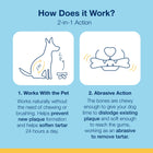 1. Works with the Pet
2. Abrasive Action