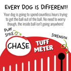 Tuffmeter of Jolly Pets Teaser Ball Dog Toys