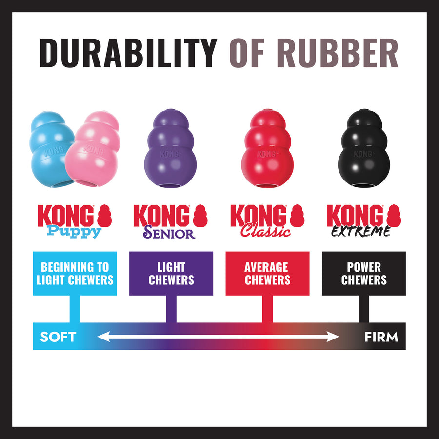 KONG Extreme Flyer Dog Toy Soft To Firm Durability Of Rubber