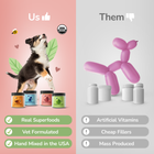Comparison of Kin + Kind Healthy Poops Digestive Supplement for Dogs & Cats versus other product