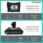 25 count- approx 2 weeks of use
100 count- approx 2 months of use