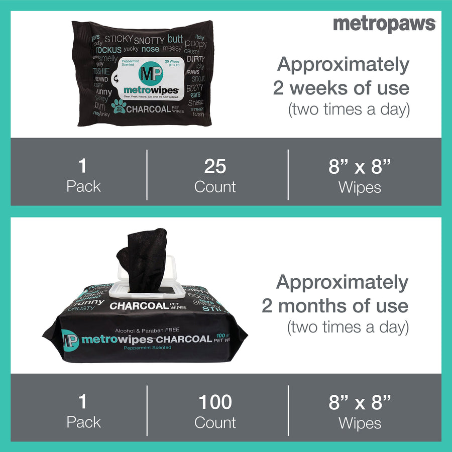 25 count- approx 2 weeks of use
100 count- approx 2 months of use