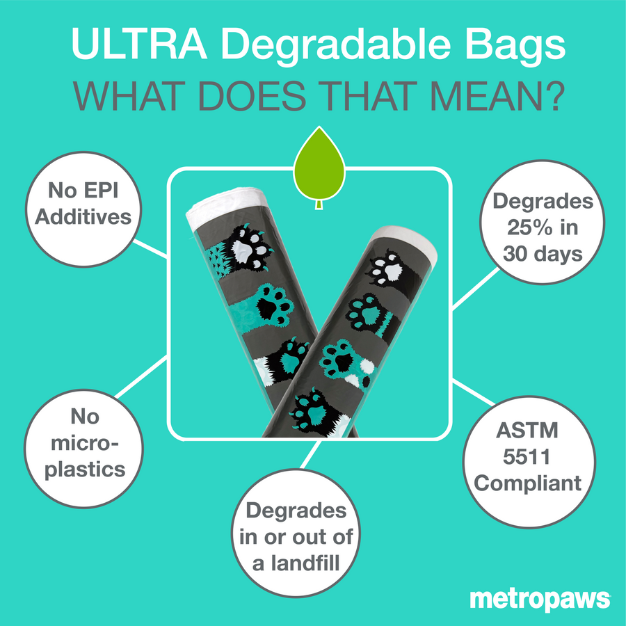 What does that mean: No EPI Additives, No mico-plastics, Degrades in or out of a landfill, Degrades 25% in 30 days, ASTM 5511 Compliant
