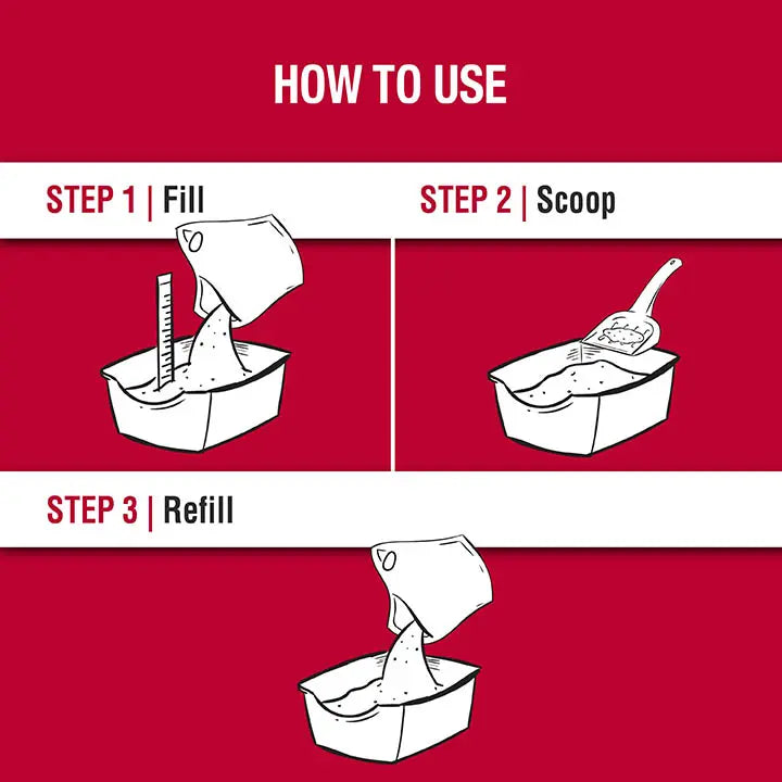 How to use: 1. Fill. 2. Scoop. 3. Refill. Drawing of box with litter poured in with a ruler. Litter box with scooper taking out clumps. Litter box with a bag pouring more litter in.
