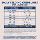 Daily feeding guidelines for adult dogs based on weight.
