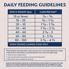 Daily feeding guidelines for Natural Balance Limited Ingredient Grain Free Duck & Potato Recipe Dog Wet
