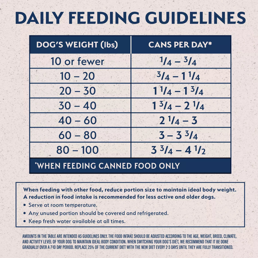 Daily feeding guidelines for Natural Balance Limited Ingredient Grain Free Duck & Potato Recipe Dog Wet