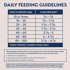 Daily Feeding Guidelines of Natural Balance Limited Ingredient Grain Free Sweet Potato & Salmon Recipe Dog Wet 13oz