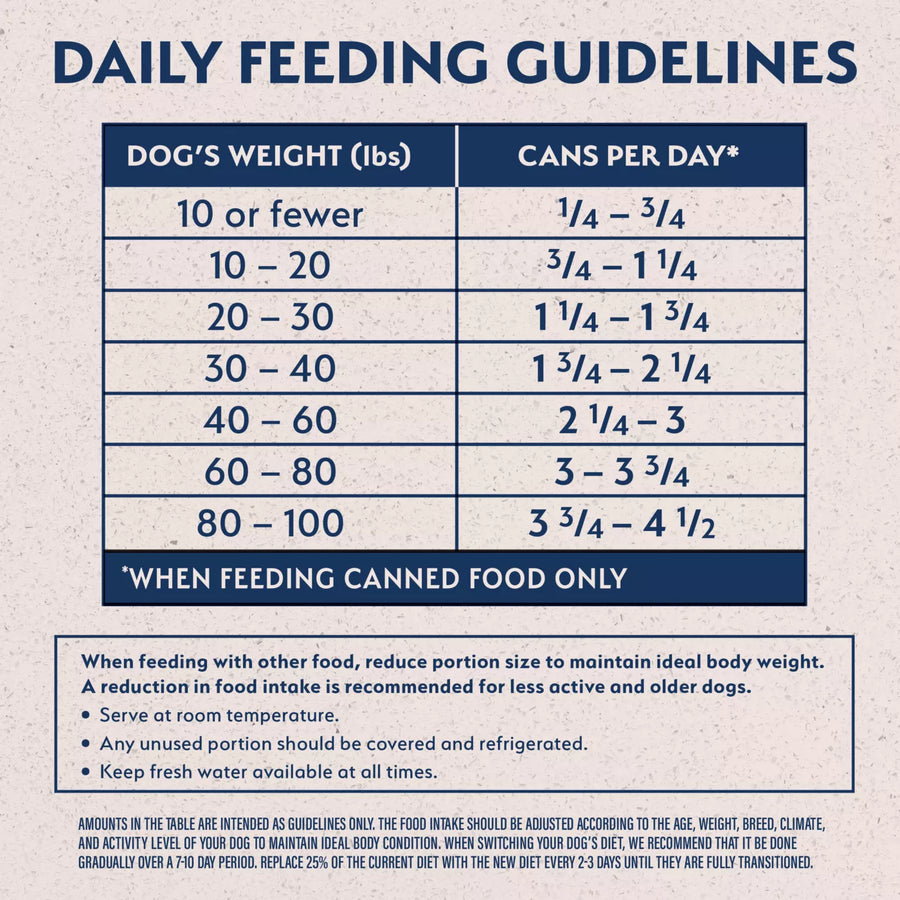 Daily Feeding Guidelines of Natural Balance Limited Ingredient Grain Free Sweet Potato & Salmon Recipe Dog Wet 13oz