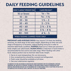 Daily Feeding Guidelines of Natural Balance Original Ultra Beef Canned Recipe Dog Wet 13oz 