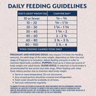 Daily Feeding Guidelines for Natural Balance Original Ultra Chicken Canned Recipe Dog Wet 13oz