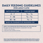 Feeding Guidelines of Natural Balance® Original Ultra® Indoor Grain Free Chicken & Salmon Meal Recipe Dry Cat Food 