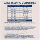 Daily Feeding Guidelines for Natural Balance Original Ultra Lamb Canned Recipe Dog Wet 13oz