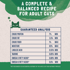 Guaranteed Analysis of Natural Balance Original Ultra Platefulls Chicken & Giblets Recipe Morsels in Gravy Cat Wet 3oz