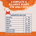 Guranteed Analysis of Natural Balance Original Ultra Platefulls Turkey, Chicken, & Duck Recipe Morsels in Gravy Cat Wet 3oz