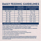 Daily Feeding Guidelines for Natural Balance Targeted Nutrition Fat Dogs Chicken & Salmon Canned Dog Recipe Wet Dog Food