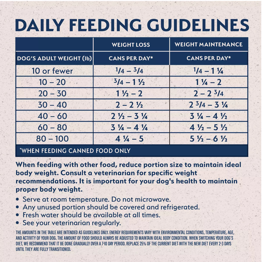 Daily Feeding Guidelines for Natural Balance Targeted Nutrition Fat Dogs Chicken & Salmon Canned Dog Recipe Wet Dog Food