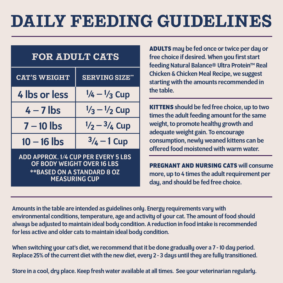 Natural Balance Ultra Protein Plus Skin & Coat and Digestive Health, Real Salmon & Chicken Recipe Dry Cat Food