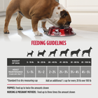 Feeding Guidelines for Nulo Cold Pressed Meals Chicken Formula Dog Food