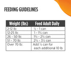 Feeding Guideleines for Nulo FreeStyle Grain-Free Turkey & Lentils Small Breed Canned Dog Food Showing weight and recommended feed daily