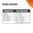 Feeding Guidelines for Nulo FreeStyle Grain Free Turkey and Sweet Potato Recipe Canned Dog Food 13oz