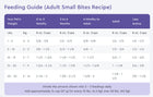 NutriSource Feeding Guide for Adult Small Bites Recipe Dry Dog Food