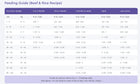 NutriSource Feeding Guide for Beef & Rice Recipe Dry Dog Food.