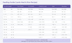 NutriSource Feeding Guide for Lamb Meal & Rice Recipe Dry Dog Food