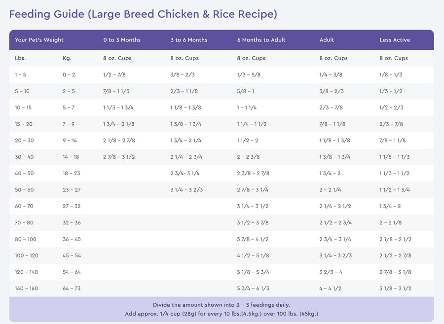 NutriSource Feeding Guide for Large Breed Chicken & Rice Recipe Dry Food for Dogs