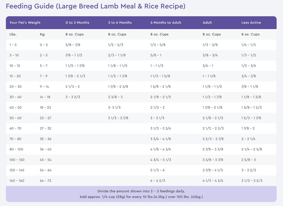 NutriSource Feeding Guide for Large Breed Lamb Meal & Rice Recipe Dry Dog Food