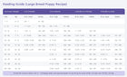 NutriSource Feeding Guide for Large Breed Puppy Recipe Dry Dog Food.