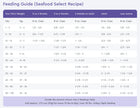 NutriSource Grain Free Feeding Guide for Seafood Select Recipe Dry Dog Food