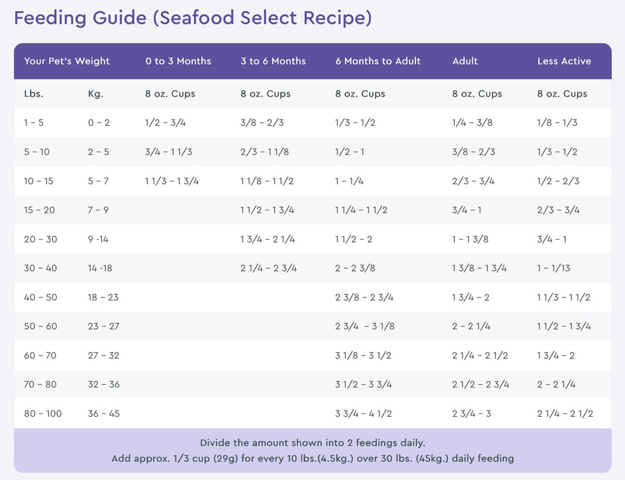 NutriSource Grain Free Feeding Guide for Seafood Select Recipe Dry Dog Food