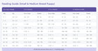 NutriSource Feeding Guide for Small & Medium Breed Puppy Dry Dog Food.