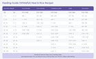 NutriSource Feeding Guide for Whitefish Meal & Rice Recipe