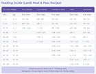 NutriSource Grain Free Feeding Guide for Lamb Meal & Peas Recipe Dry Dog Food