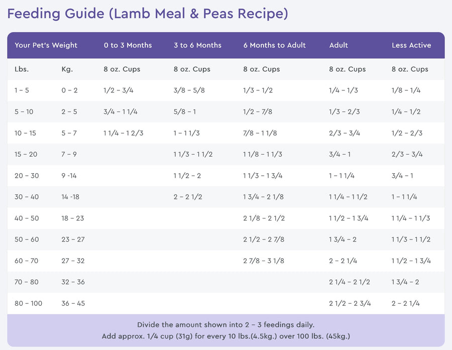 NutriSource Grain Free Feeding Guide for Lamb Meal & Peas Recipe Dry Dog Food