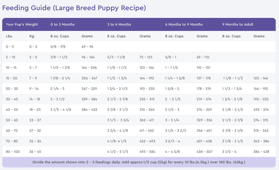 NutriSource Grain Free Feeding Guide for Large Breed Puppy Recipe Dry Dog Food.