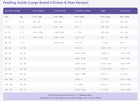 NutriSource Grain Free Feeding Guide Large Breed Chicken & Peas Recipe Dry Dog Food.