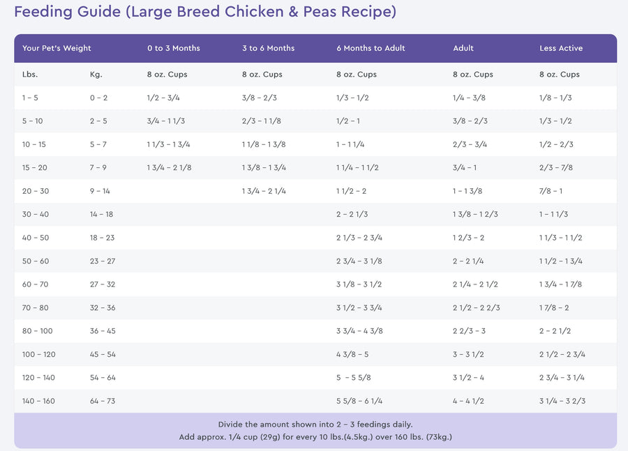NutriSource Grain Free Feeding Guide Large Breed Chicken & Peas Recipe Dry Dog Food.