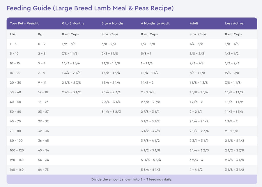 NutriSource Grain Free Feeding Guide for Large Breed Lamb Meal & Peas Recipe Dry Dog Food.