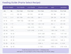NutriSource GrainFree Feeding Guide for Prairie Select Recipe Dry Dog Food.