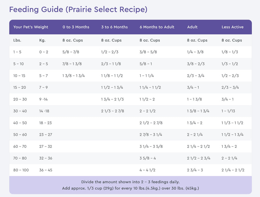 NutriSource GrainFree Feeding Guide for Prairie Select Recipe Dry Dog Food.