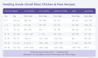 NutriSource Grain Free Small Bites Chicken & Peas Recipe Dry Dog Food.