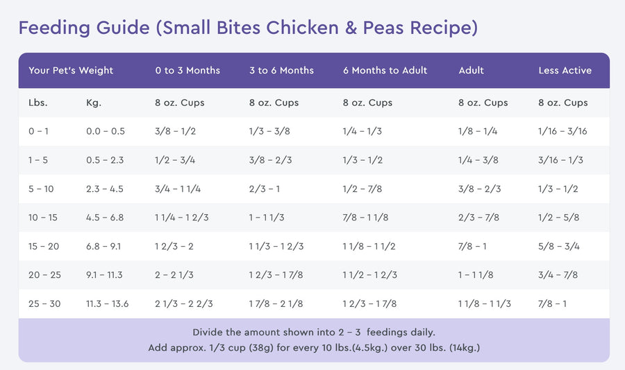 NutriSource Grain Free Small Bites Chicken & Peas Recipe Dry Dog Food.