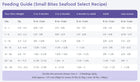 NutriSource Grain Free Feeding Guide for Small Bites Seafood Select Recipe Dry Dog Food.